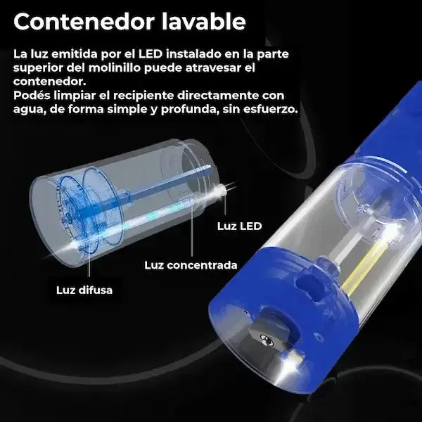 Salero/pimentero Eléctrico Winair.co Molinillo Pimentero De Plastico, Acero Inox Pack X2