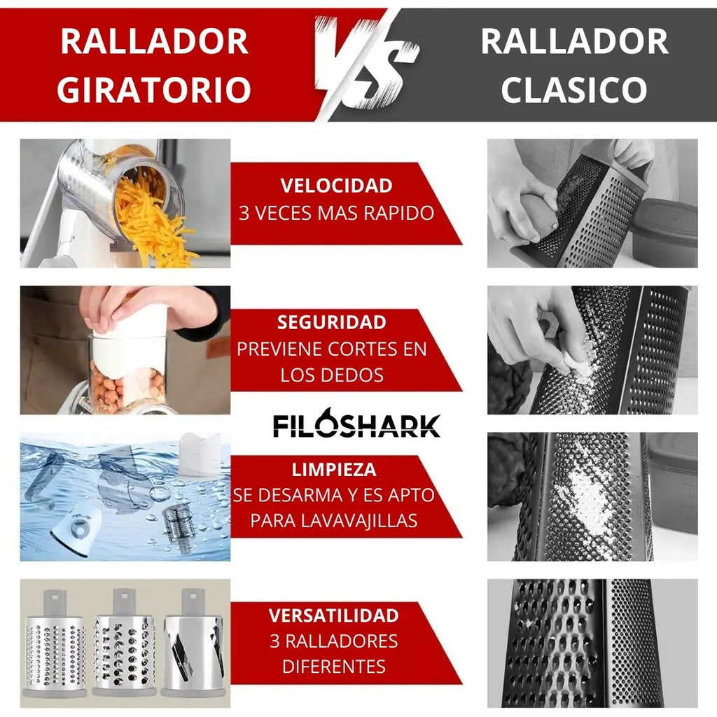 Mandolina Rallador Filoshark Giratorio De Verduras Cortador